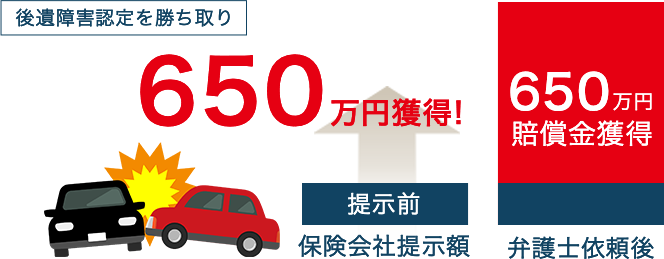 後遺障害認定を勝ち取り