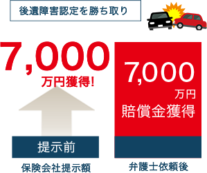 訴訟により和解が成立